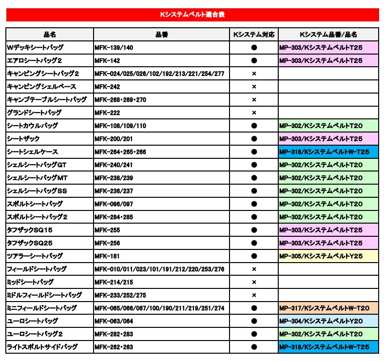 タナックス シートバッグ 適合表