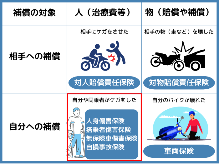 バイク保険 見積もり