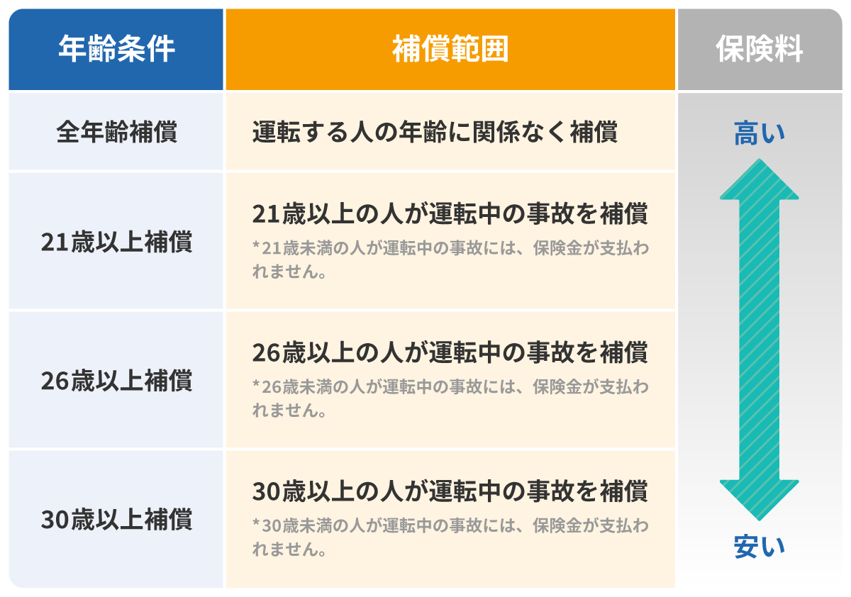 バイク 任意保険 無駄